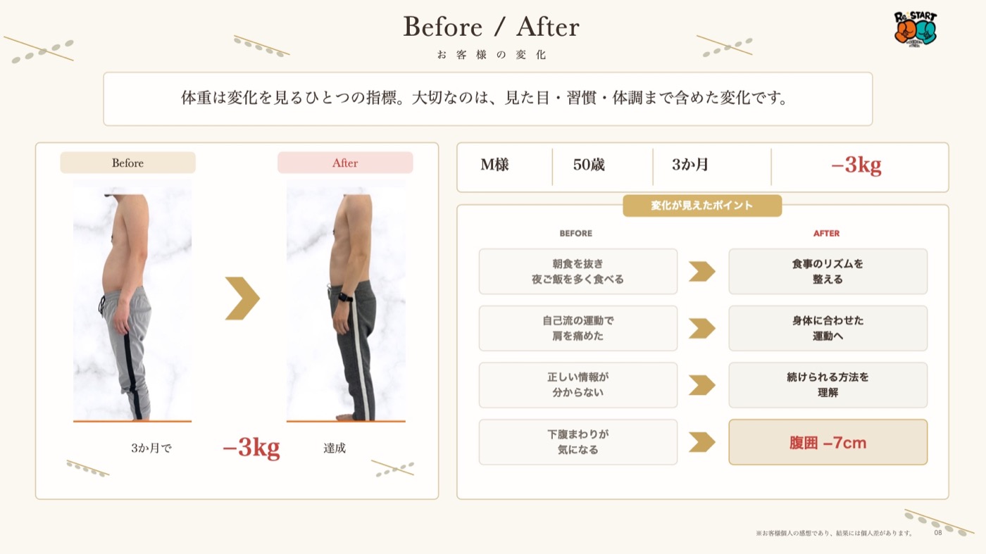 M様50歳の3か月間のビフォーアフター
